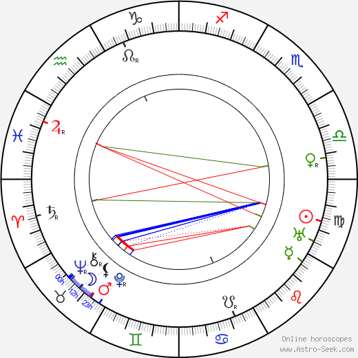 Max Schreck birth chart, Max Schreck astro natal horoscope, astrology