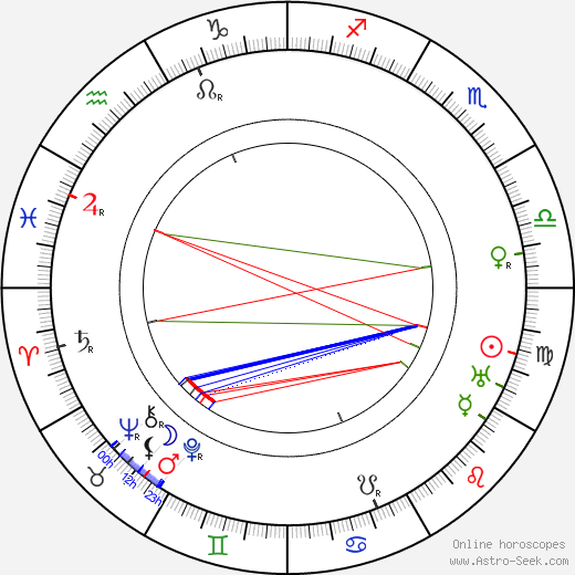 Neal Dodd birth chart, Neal Dodd astro natal horoscope, astrology