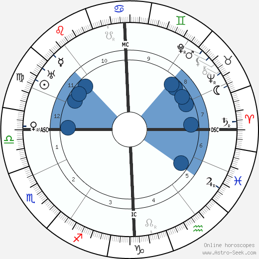 Rhene-Baton wikipedia, horoscope, astrology, instagram