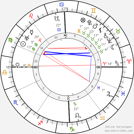 Rhene-Baton birth chart, biography, wikipedia 2024, 2025