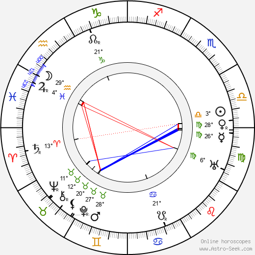 Sári Fedák birth chart, biography, wikipedia 2023, 2024