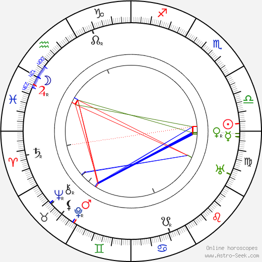 Sári Fedák birth chart, Sári Fedák astro natal horoscope, astrology