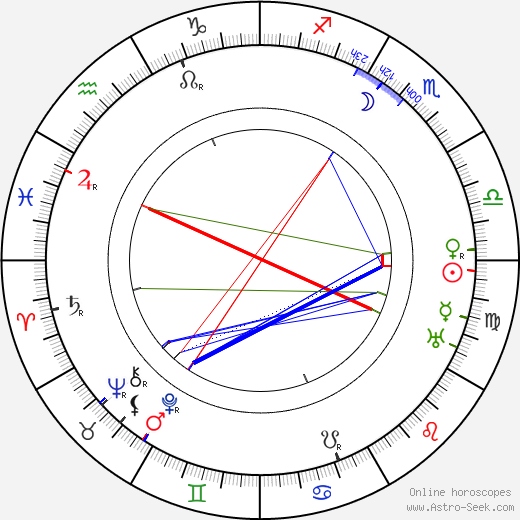 Victor Sjöström birth chart, Victor Sjöström astro natal horoscope, astrology