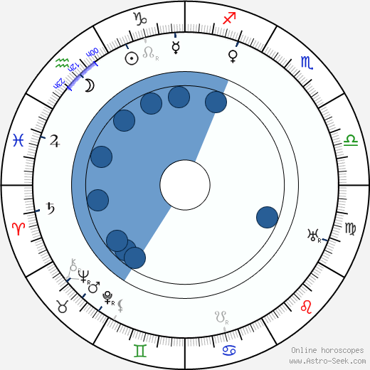 André Berley Oroscopo, astrologia, Segno, zodiac, Data di nascita, instagram