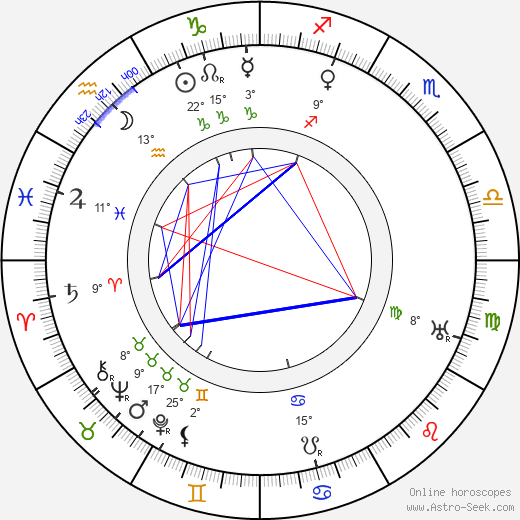 André Berley birth chart, biography, wikipedia 2023, 2024