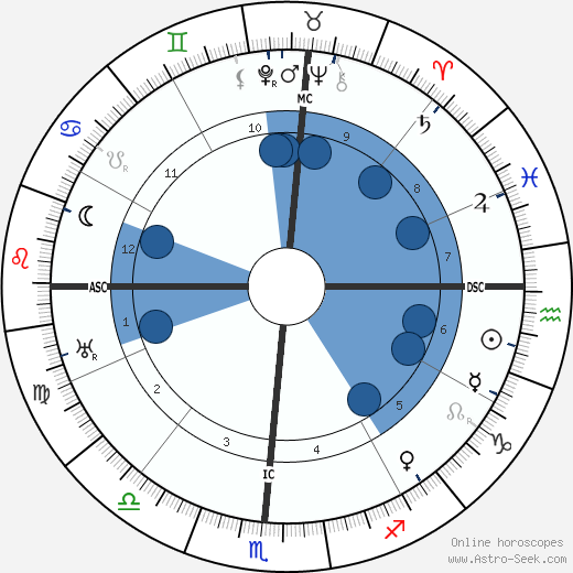 Douglas MacArthur wikipedia, horoscope, astrology, instagram