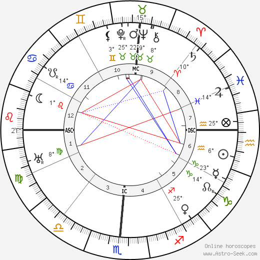 Douglas MacArthur birth chart, biography, wikipedia 2024, 2025