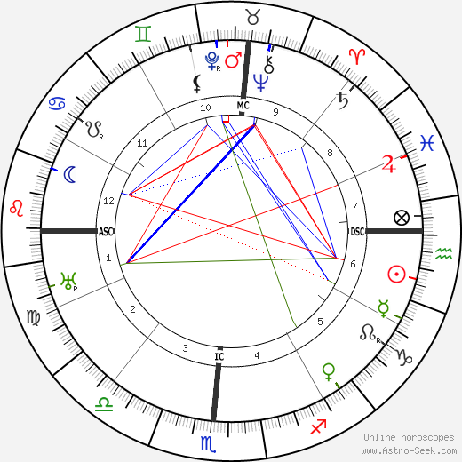 Douglas MacArthur birth chart, Douglas MacArthur astro natal horoscope, astrology