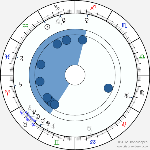 Elli Tompuri Oroscopo, astrologia, Segno, zodiac, Data di nascita, instagram