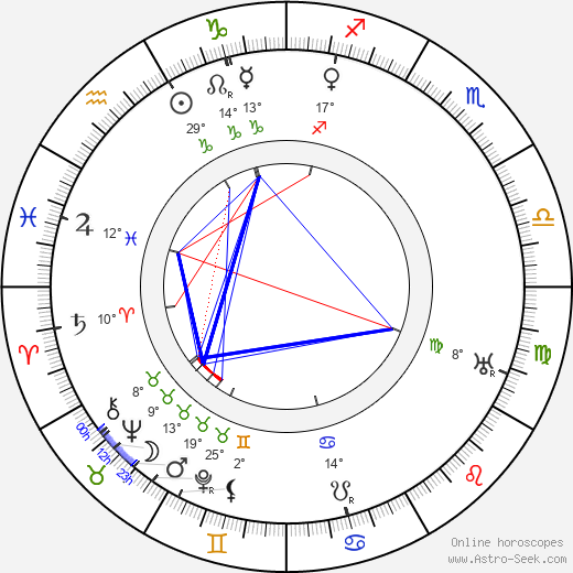 Elli Tompuri birth chart, biography, wikipedia 2023, 2024