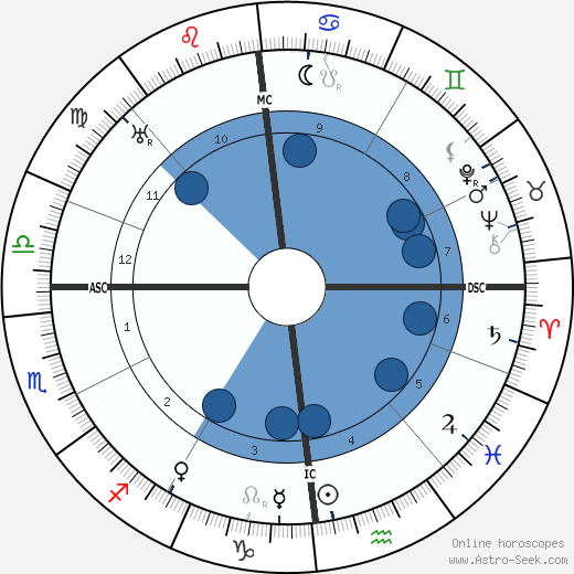 Gabrielle Dorziat wikipedia, horoscope, astrology, instagram