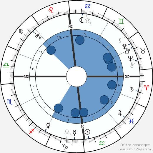 Gabrielle Dorziat wikipedia, biography, birth chart, instagram Gabrielle Dorziat wikipedia, horoscope, astrology, instagram