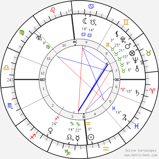 Gabrielle Dorziat birth chart, biography, wikipedia 2024, 2025