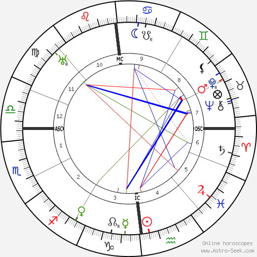 Gabrielle Dorziat birth chart, Gabrielle Dorziat astro natal horoscope, astrology