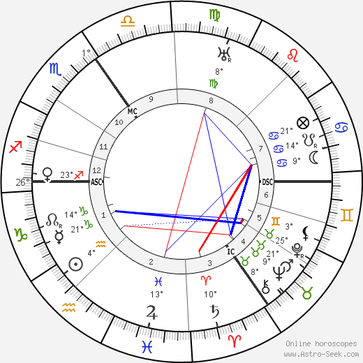 Griff Abrams birth chart, biography, wikipedia 2023, 2024