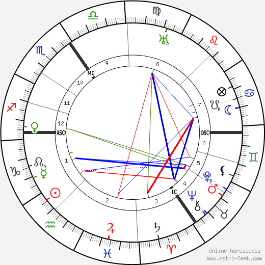 Griff Abrams birth chart, Griff Abrams astro natal horoscope, astrology