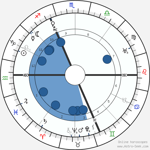 Grock wikipedia, biography, birth chart, instagram Grock wikipedia, horoscope, astrology, instagram