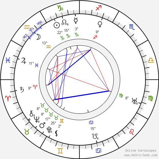 Herbert Brenon birth chart, biography, wikipedia 2024, 2025