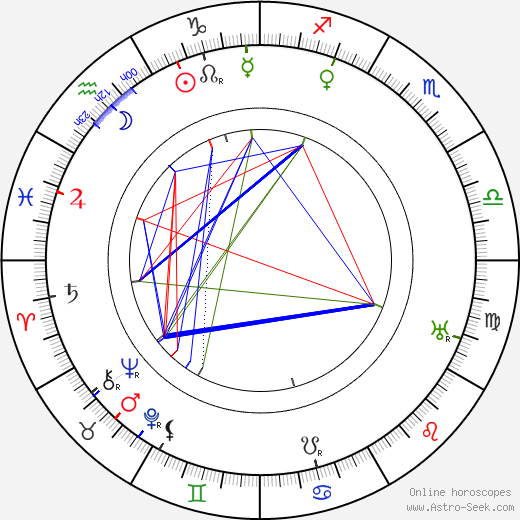 Herbert Brenon birth chart, Herbert Brenon astro natal horoscope, astrology