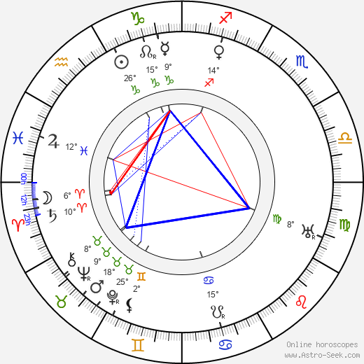 Mack Sennett birth chart, biography, wikipedia 2023, 2024