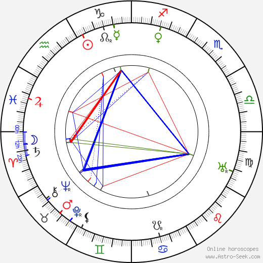 Mack Sennett birth chart, Mack Sennett astro natal horoscope, astrology