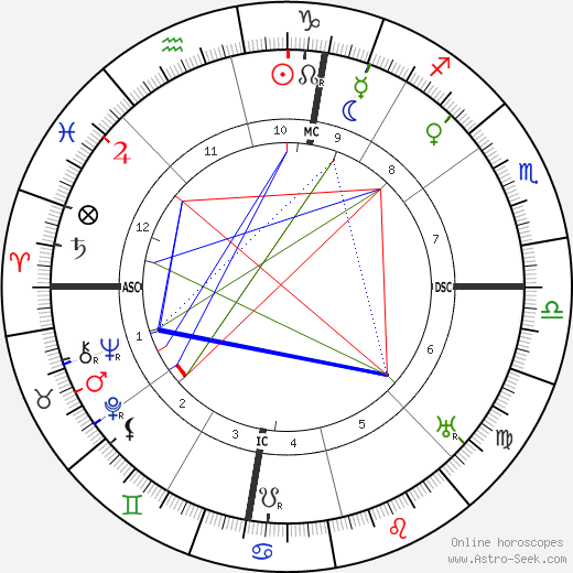 Manuel Azana Y Diaz birth chart, Manuel Azana Y Diaz astro natal horoscope, astrology