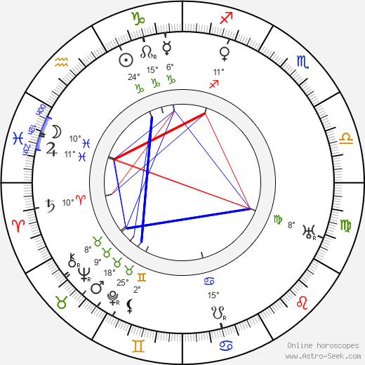 Marcel Vallée birth chart, biography, wikipedia 2022, 2023