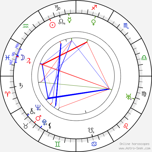 Marcel Vallée birth chart, Marcel Vallée astro natal horoscope, astrology
