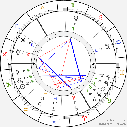 Pierre Gerlier birth chart, biography, wikipedia 2023, 2024