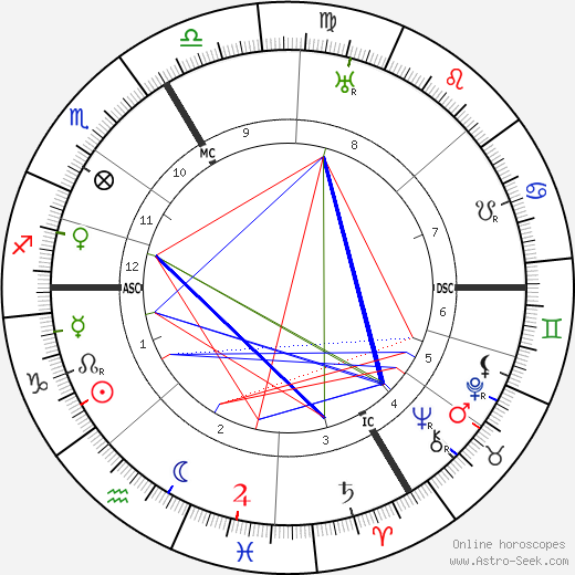 Pierre Gerlier birth chart, Pierre Gerlier astro natal horoscope, astrology