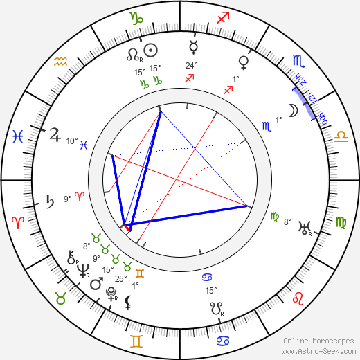 Tom Mix birth chart, biography, wikipedia 2024, 2025
