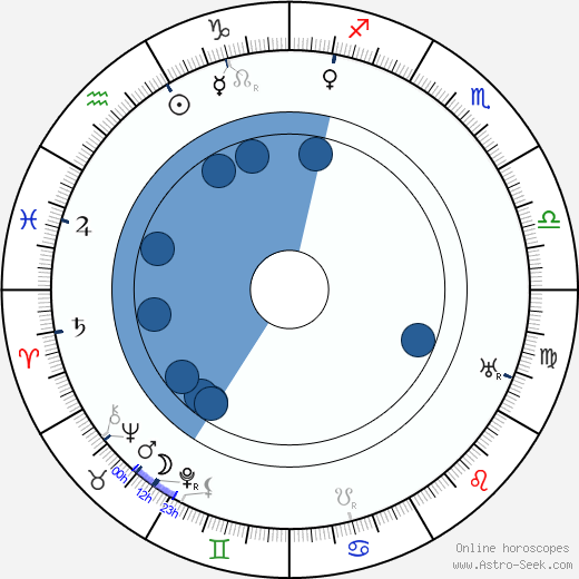 Walter V. Coyle wikipedia, horoscope, astrology, instagram