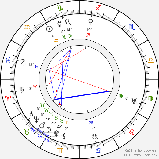 Walter V. Coyle birth chart, biography, wikipedia 2024, 2025