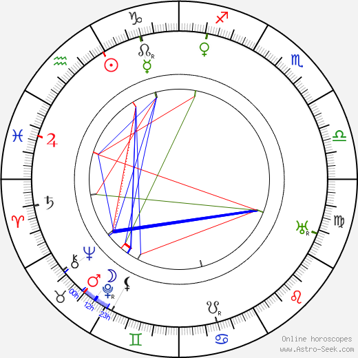 Walter V. Coyle birth chart, Walter V. Coyle astro natal horoscope, astrology