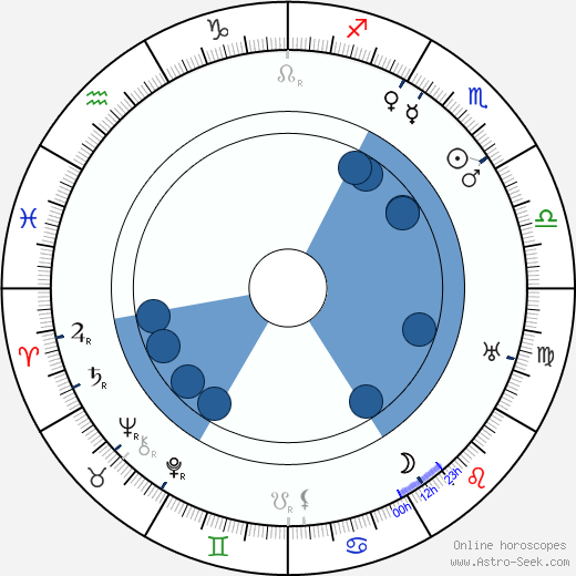 Andrej Bělyj wikipedia, horoscope, astrology, instagram