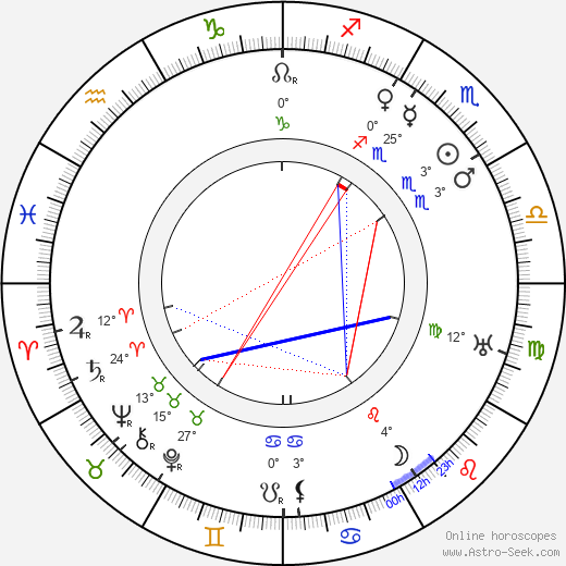 Andrej Bělyj birth chart, biography, wikipedia 2024, 2025