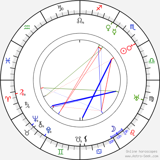 Andrej Bělyj birth chart, Andrej Bělyj astro natal horoscope, astrology