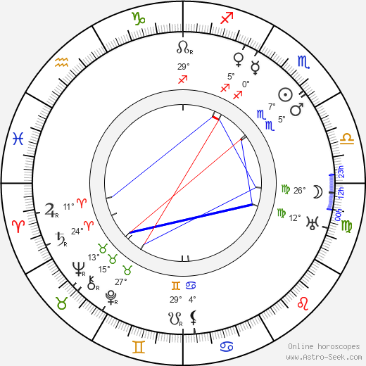 Charles Vissières Биография в Википедии 2024, 2025
