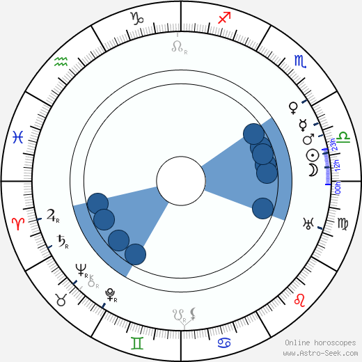 Damon Runyan horoscope, astrology, sign, zodiac, date of birth, instagram