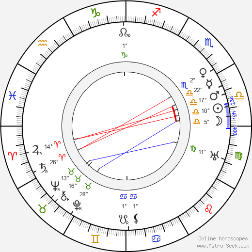 Damon Runyan birth chart, biography, wikipedia 2023, 2024