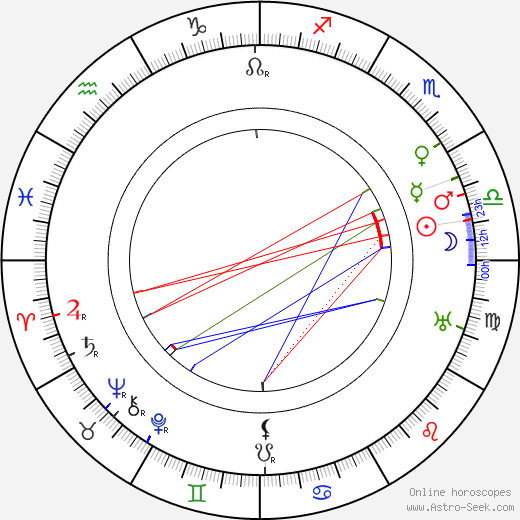 Damon Runyan birth chart, Damon Runyan astro natal horoscope, astrology