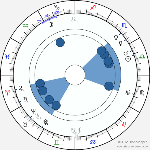 Jack Grey wikipedia, horoscope, astrology, instagram