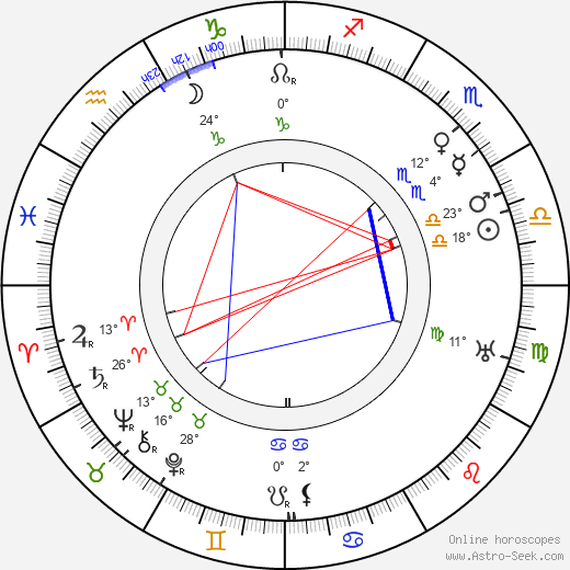 Jack Grey birth chart, biography, wikipedia 2024, 2025