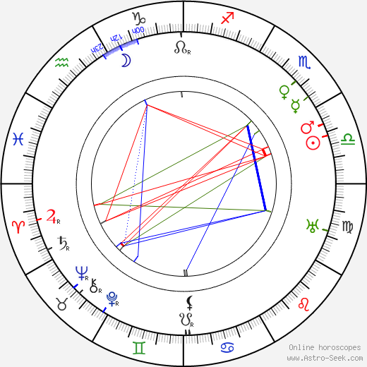 Jack Grey birth chart, Jack Grey astro natal horoscope, astrology