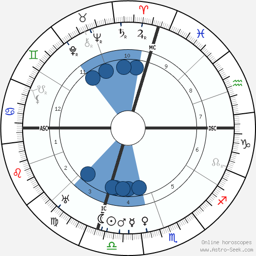 Juan March wikipedia, horoscope, astrology, instagram