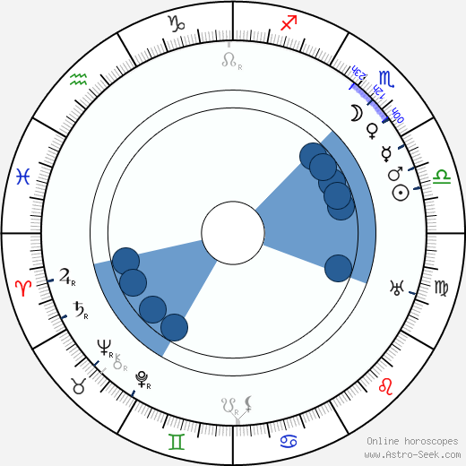 Jussi Hagberg wikipedia, horoscope, astrology, instagram