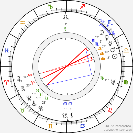 Jussi Hagberg birth chart, biography, wikipedia 2024, 2025