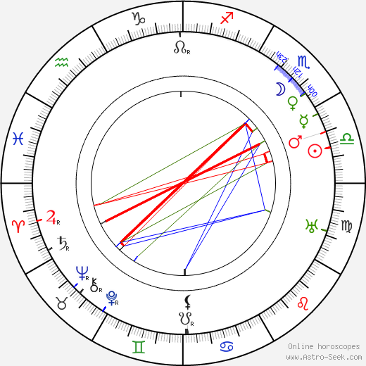 Jussi Hagberg birth chart, Jussi Hagberg astro natal horoscope, astrology