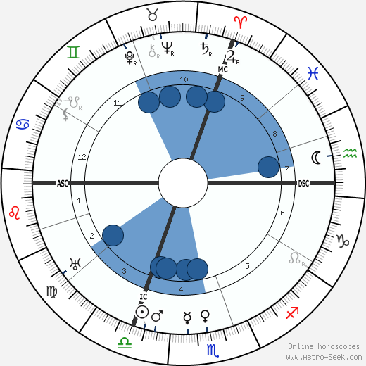 Louis Hémon wikipedia, horoscope, astrology, instagram