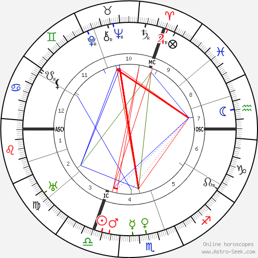 Louis Hémon birth chart, Louis Hémon astro natal horoscope, astrology